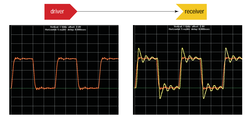 High speed external lines like SPI and Dupont wires